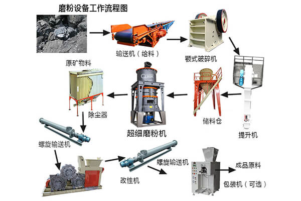 中國(guó)碳酸鈣市場(chǎng)的現(xiàn)狀